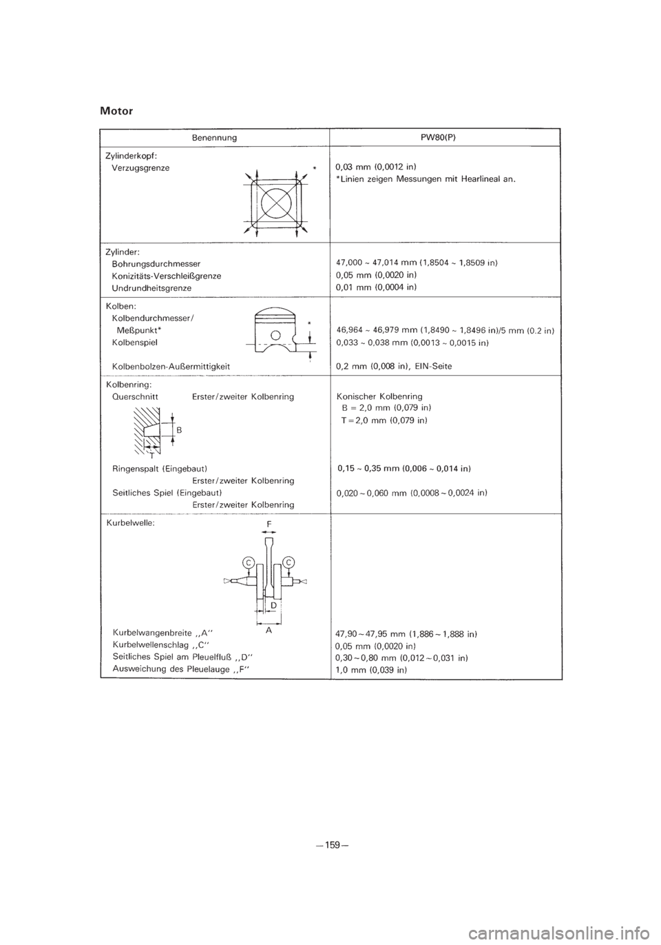 YAMAHA PW80 2002  Betriebsanleitungen (in German) *3/3=PW80-3RV-8B  01.4.16 5:55 PM  Page 52 