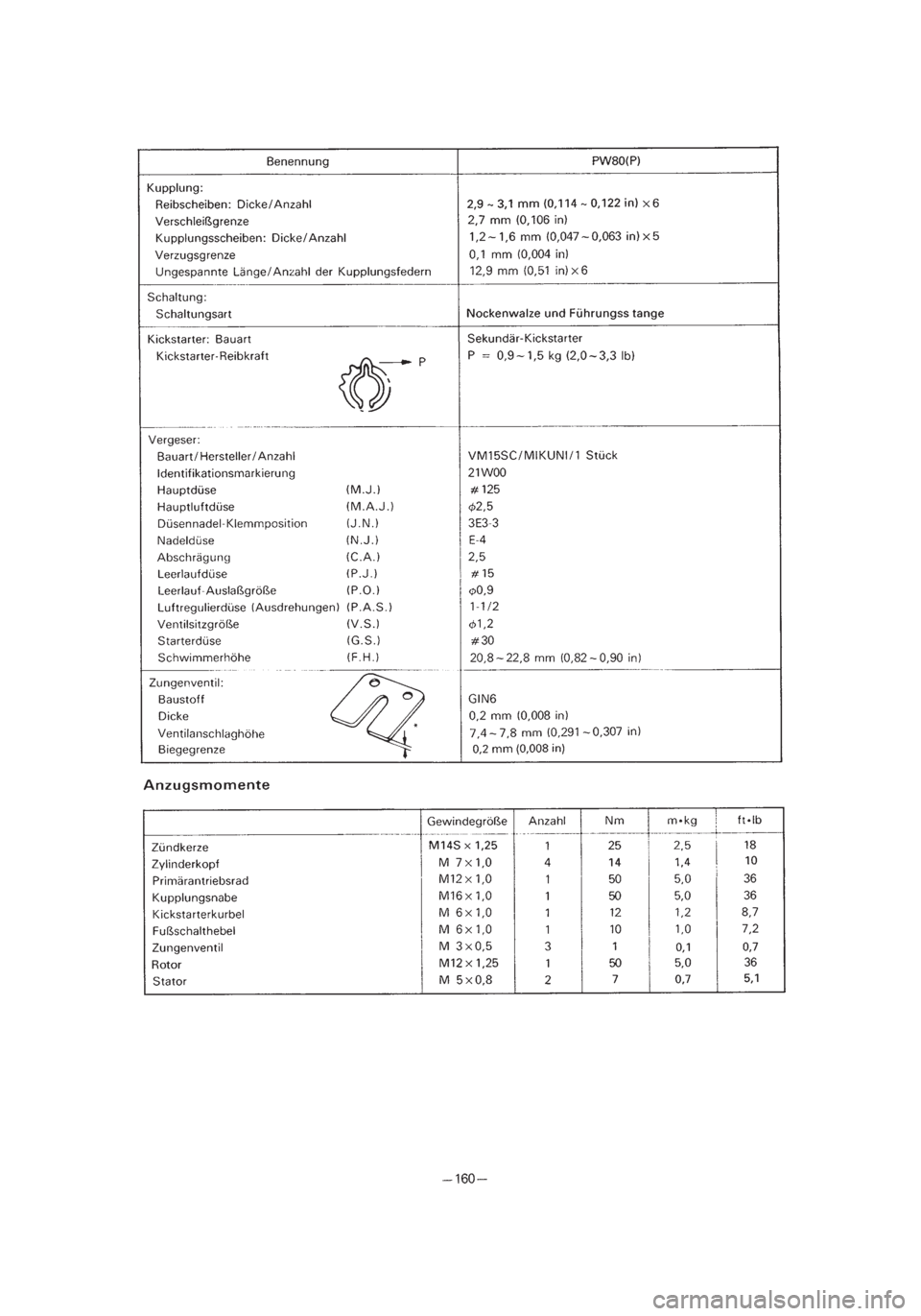 YAMAHA PW80 2002  Betriebsanleitungen (in German) *3/3=PW80-3RV-8B  01.4.16 5:56 PM  Page 53 