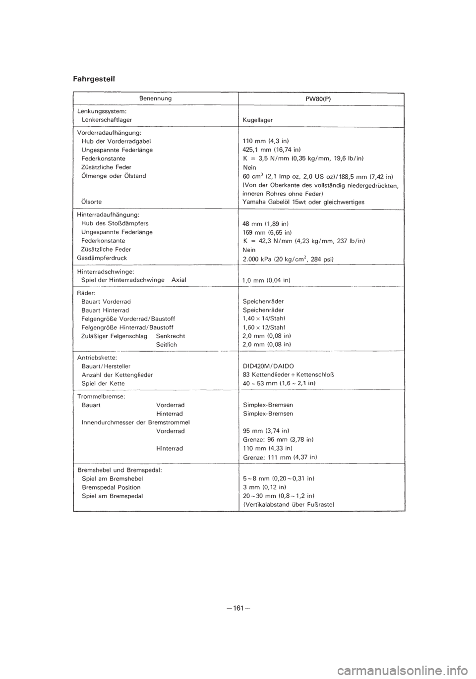 YAMAHA PW80 2002  Betriebsanleitungen (in German) *3/3=PW80-3RV-8B  01.4.16 5:56 PM  Page 54 
