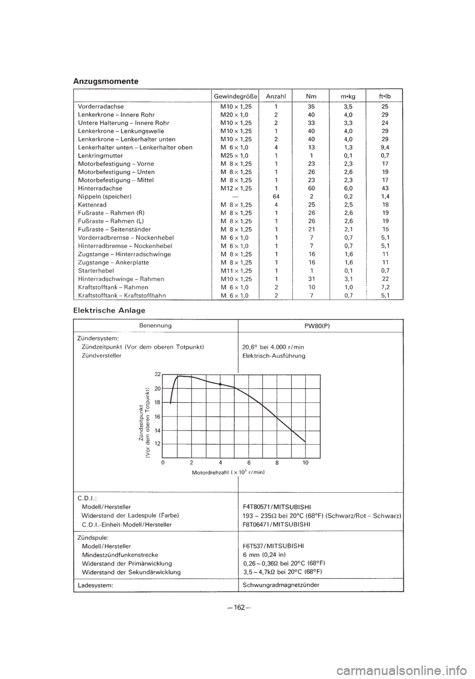 YAMAHA PW80 2002  Betriebsanleitungen (in German) *3/3=PW80-3RV-8B  01.4.16 5:56 PM  Page 55 