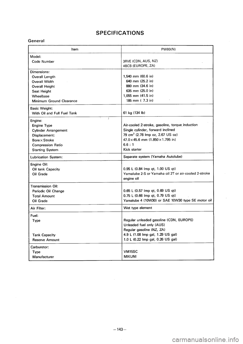 YAMAHA PW80 2001  Owners Manual 