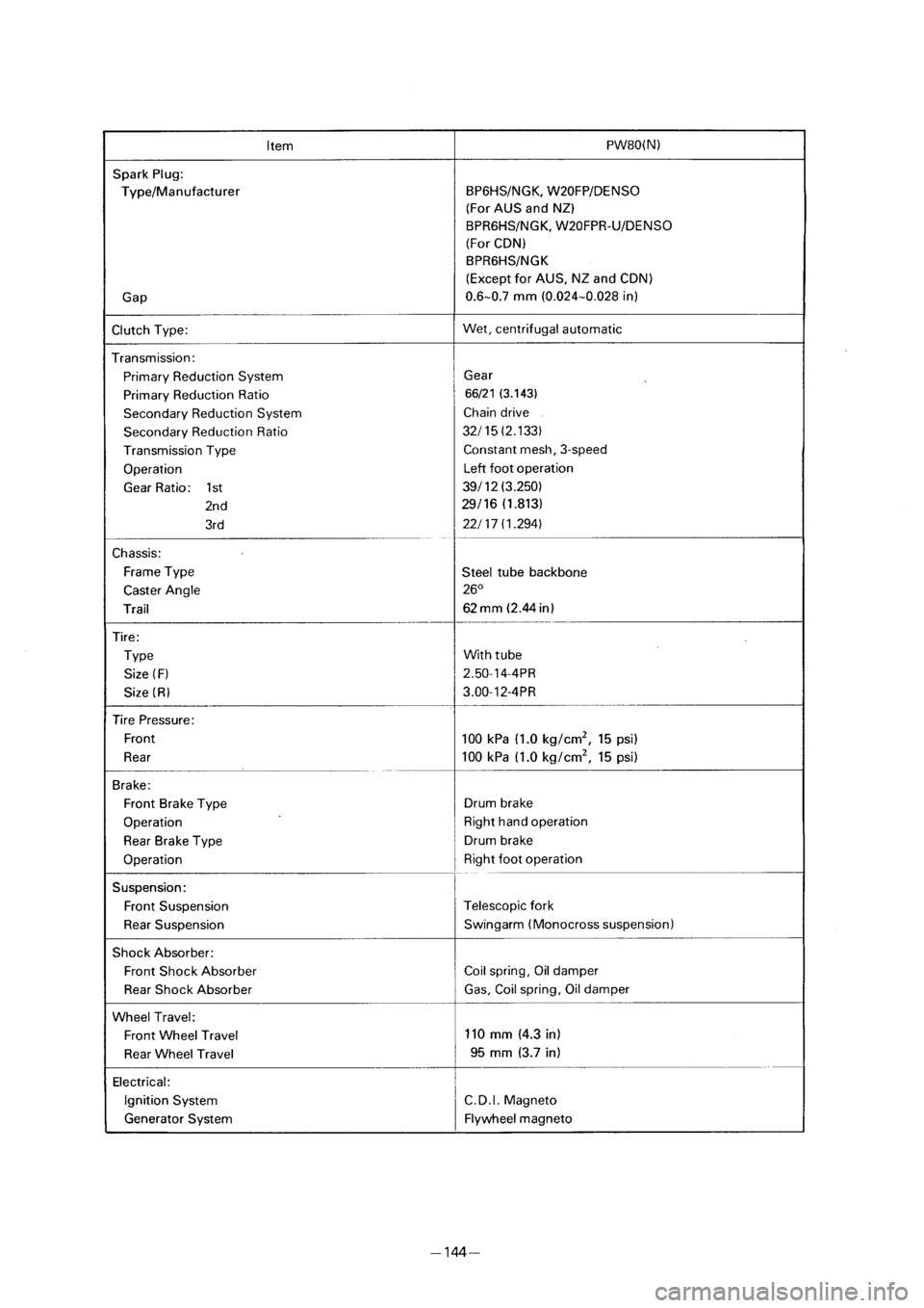 YAMAHA PW80 2001  Owners Manual 