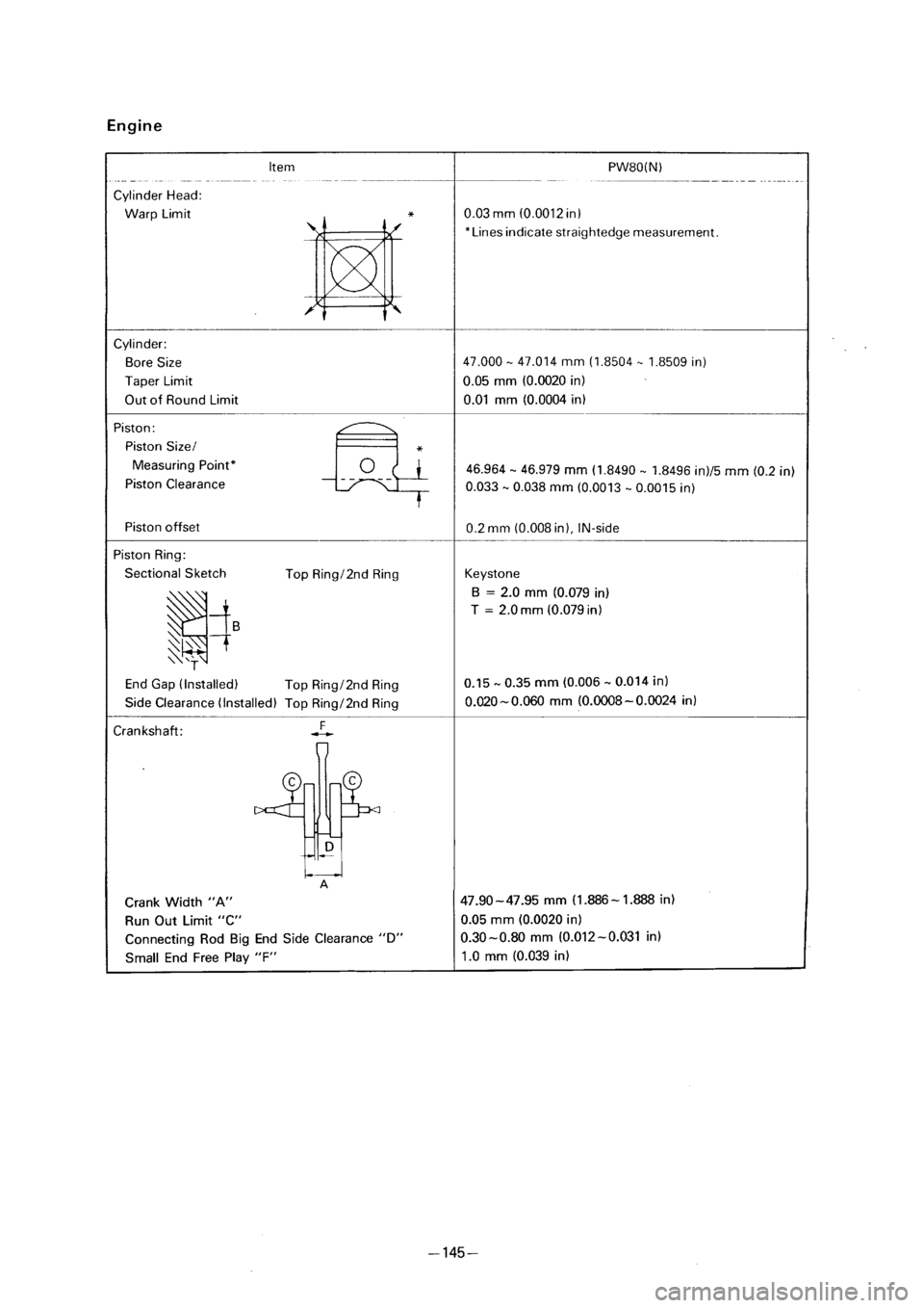 YAMAHA PW80 2001  Owners Manual 