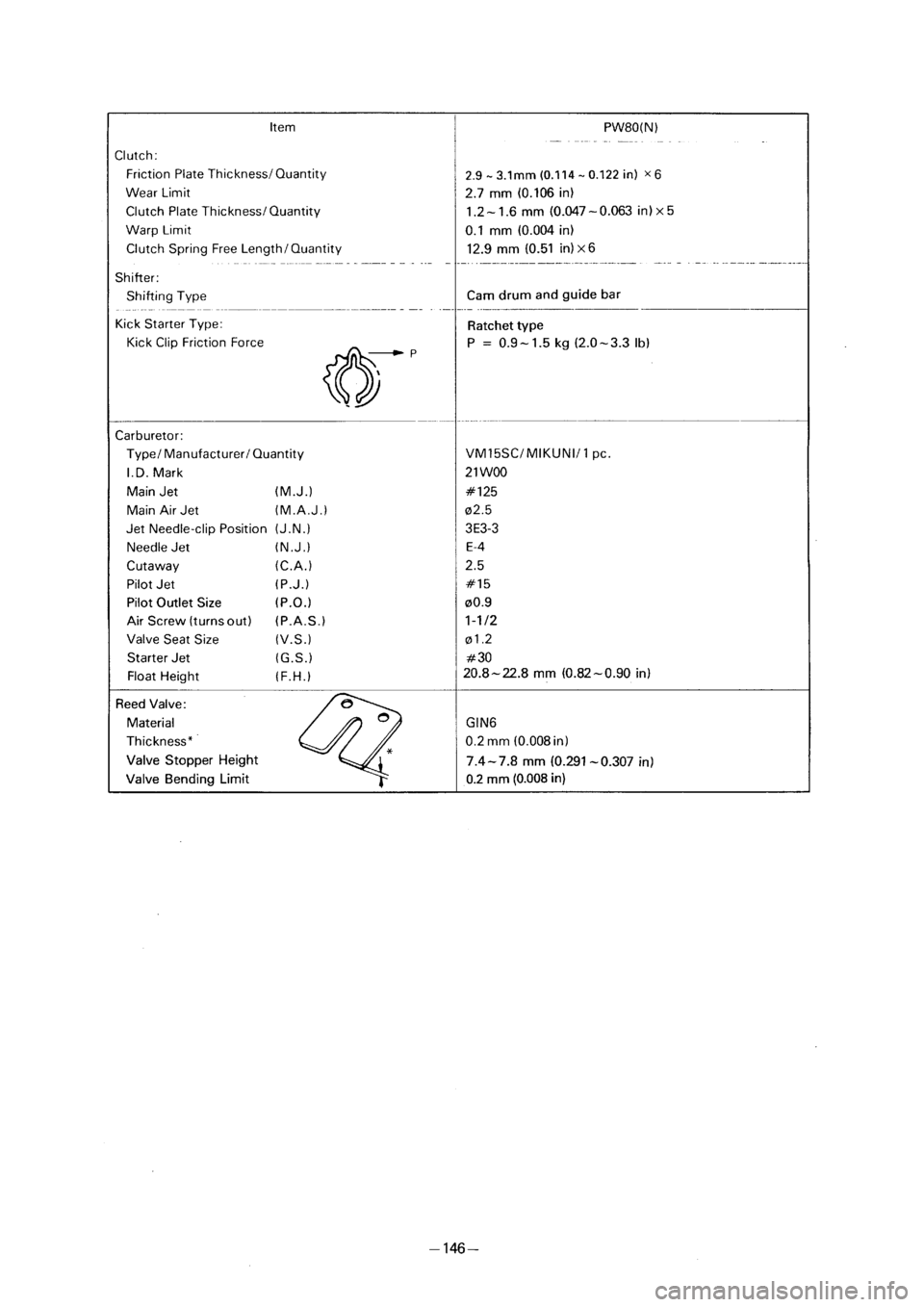 YAMAHA PW80 2001  Owners Manual 