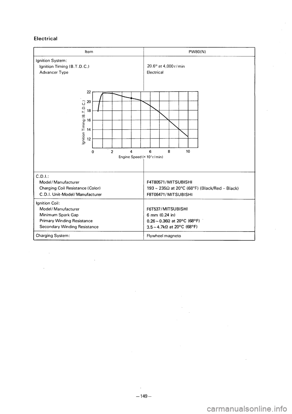 YAMAHA PW80 2001  Owners Manual 