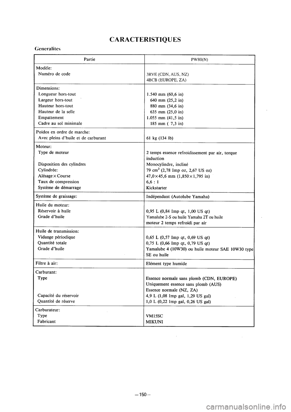 YAMAHA PW80 2001  Owners Manual 