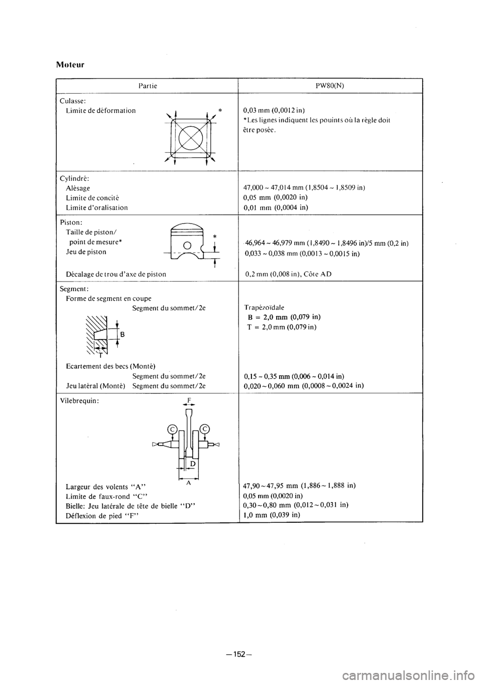 YAMAHA PW80 2001  Owners Manual 