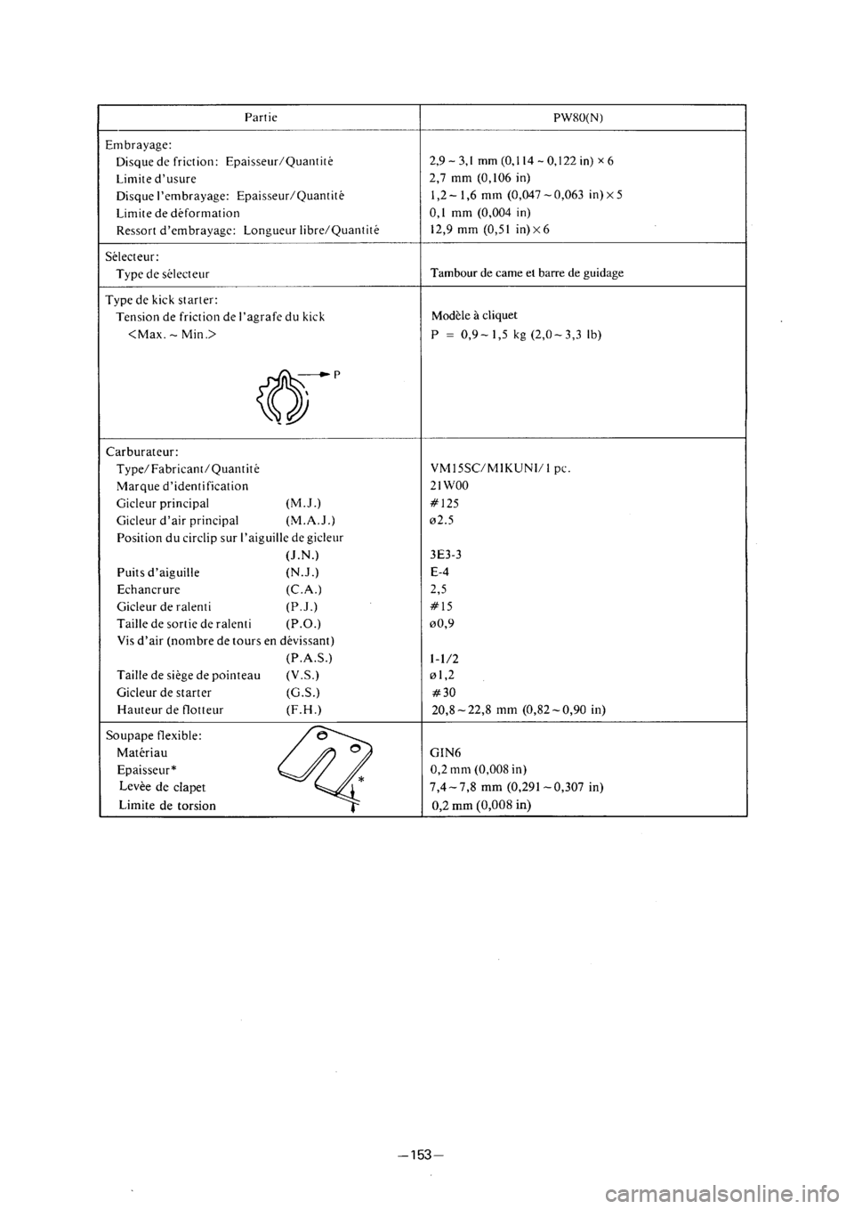 YAMAHA PW80 2001  Owners Manual 