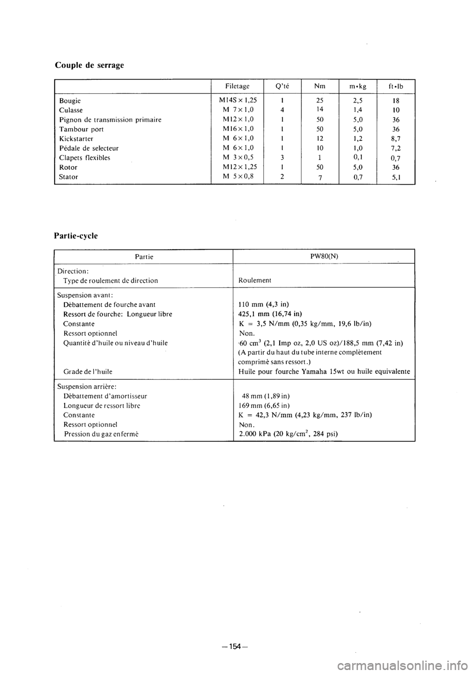 YAMAHA PW80 2001  Owners Manual 
