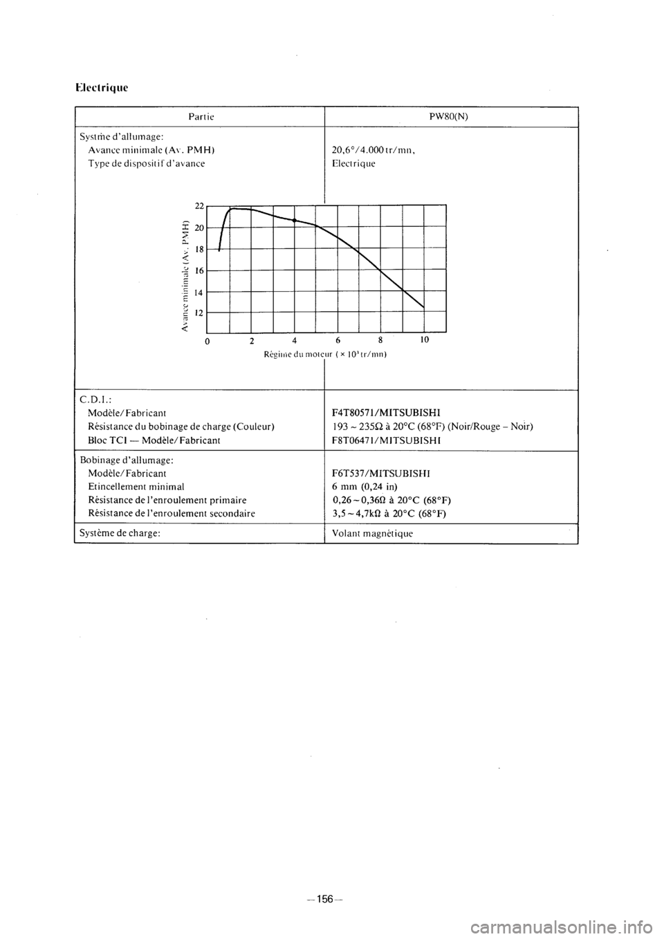 YAMAHA PW80 2001  Owners Manual 