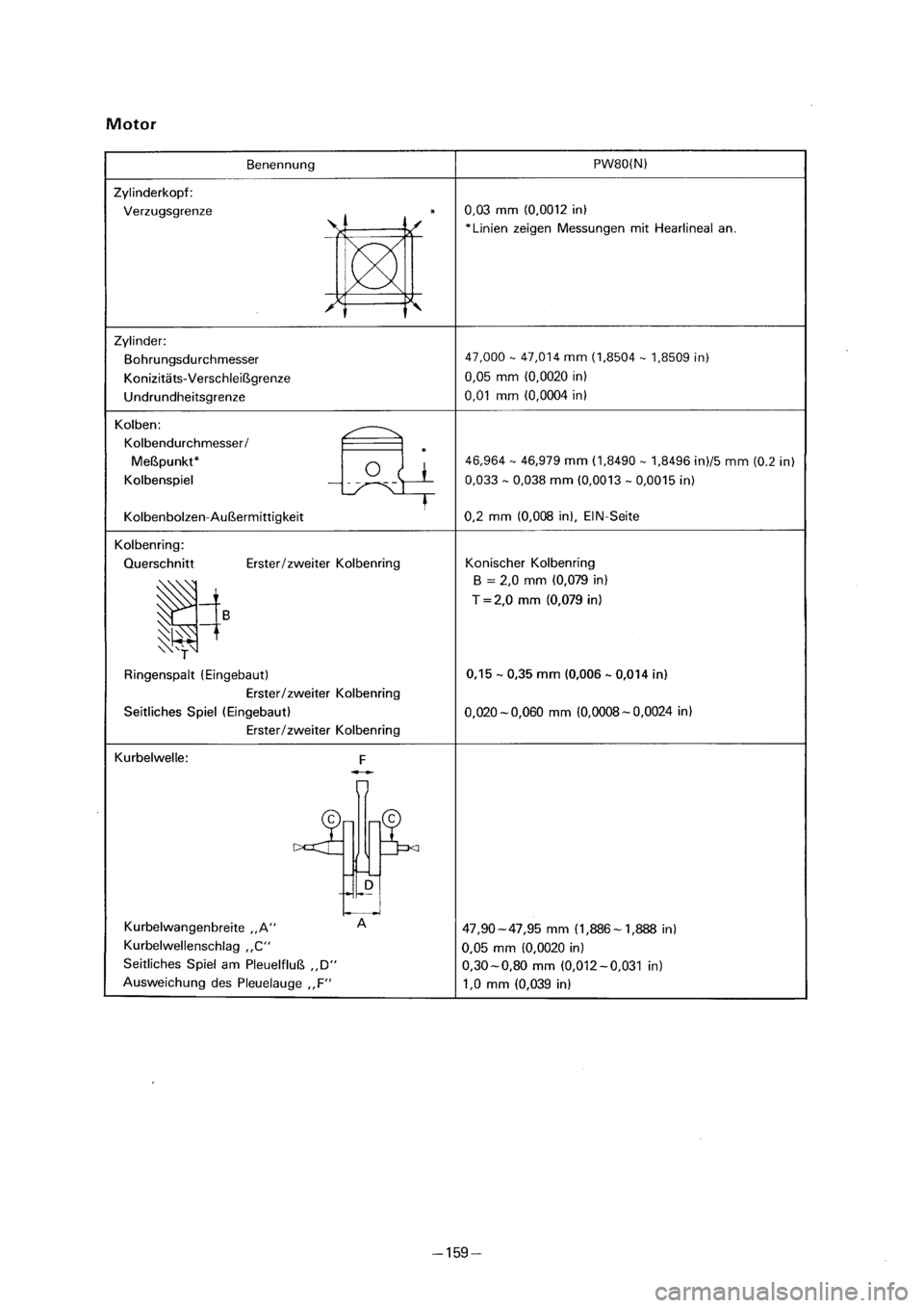 YAMAHA PW80 2001  Owners Manual 