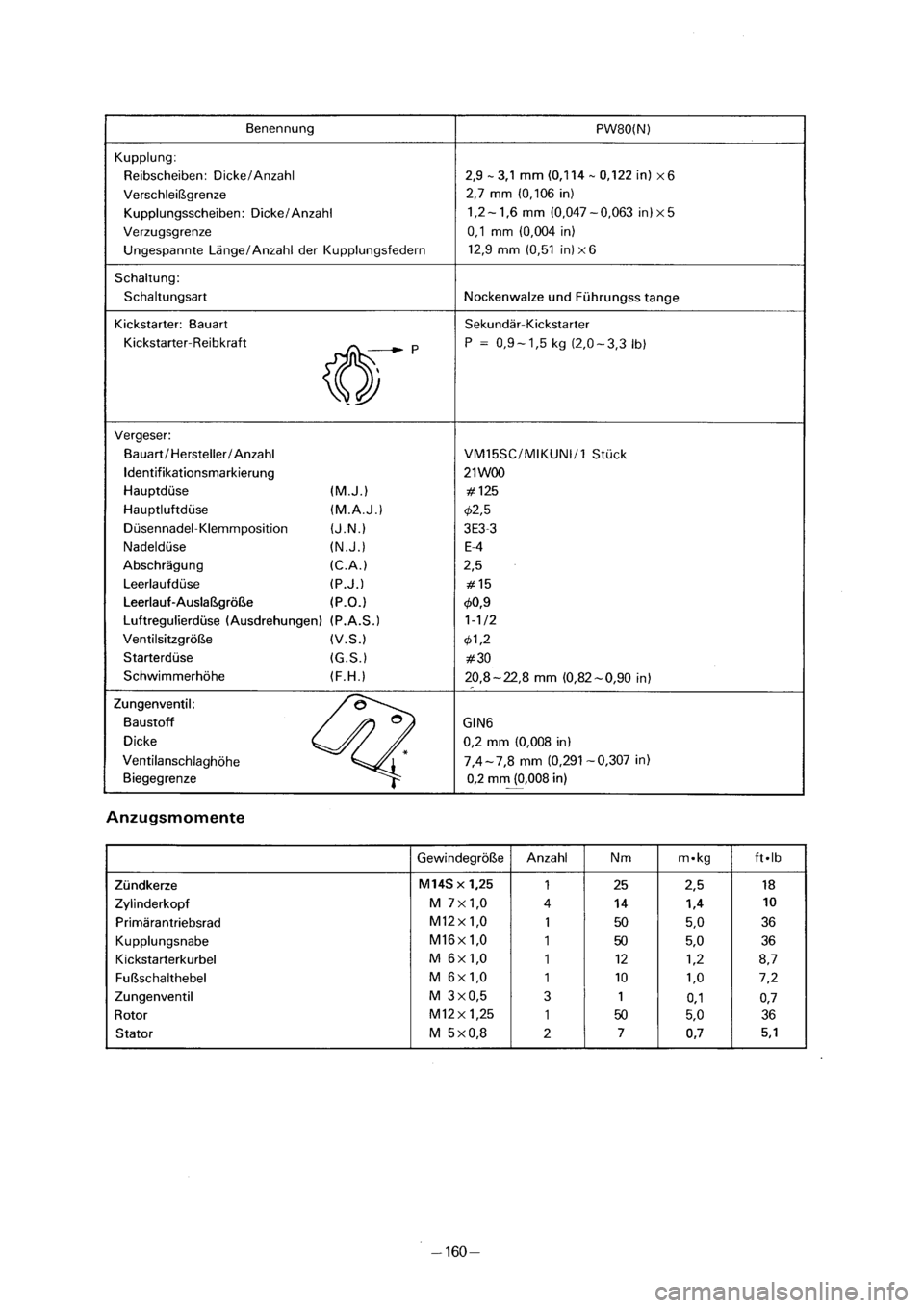 YAMAHA PW80 2001 Betriebsanleitungen (in German) YAMAHA PW80 2001 Betriebsanleitungen (in German)
