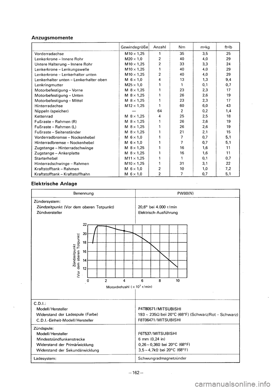 YAMAHA PW80 2001 Betriebsanleitungen (in German) YAMAHA PW80 2001 Betriebsanleitungen (in German)