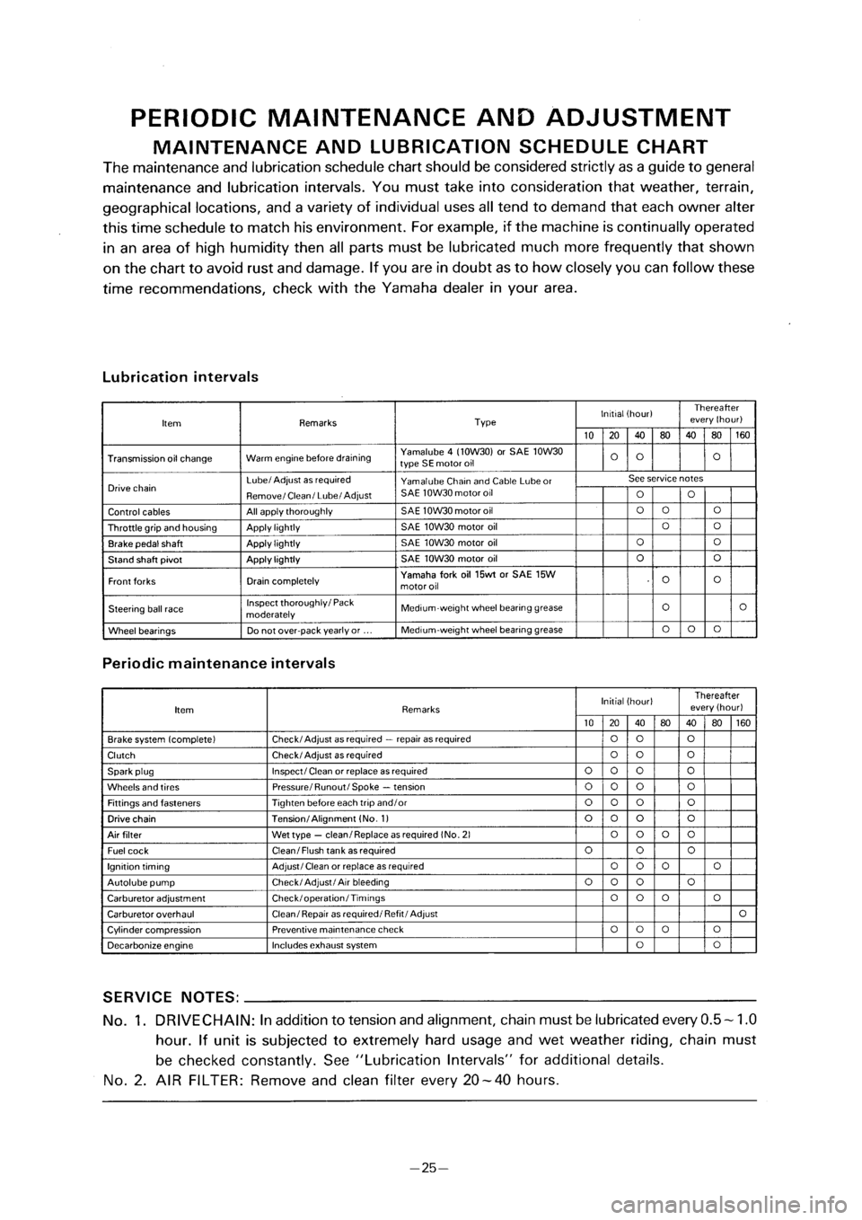 YAMAHA PW80 2001  Betriebsanleitungen (in German) 
