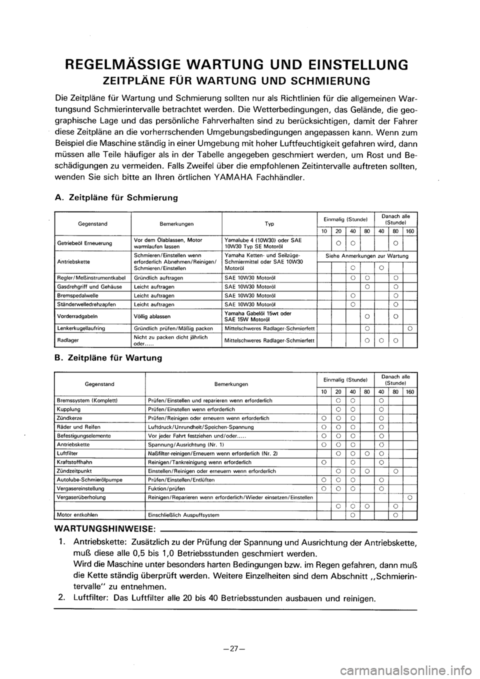 YAMAHA PW80 2001  Betriebsanleitungen (in German) 