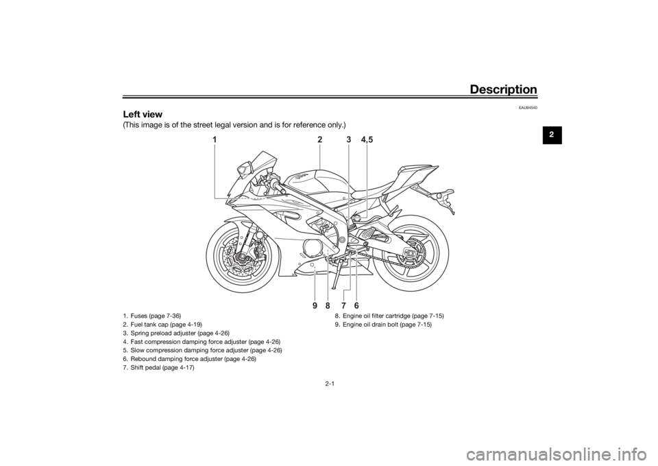 YAMAHA R6 RACE 2022 User Guide Description
2-1
2
EAU94540
Left view(This image is of the street legal version and is for reference only.)
16789
3 4,5
2
1. Fuses (page 7-36F
2. Fuel tank cap (page 4-19F
3. Spring preload adjuster (p