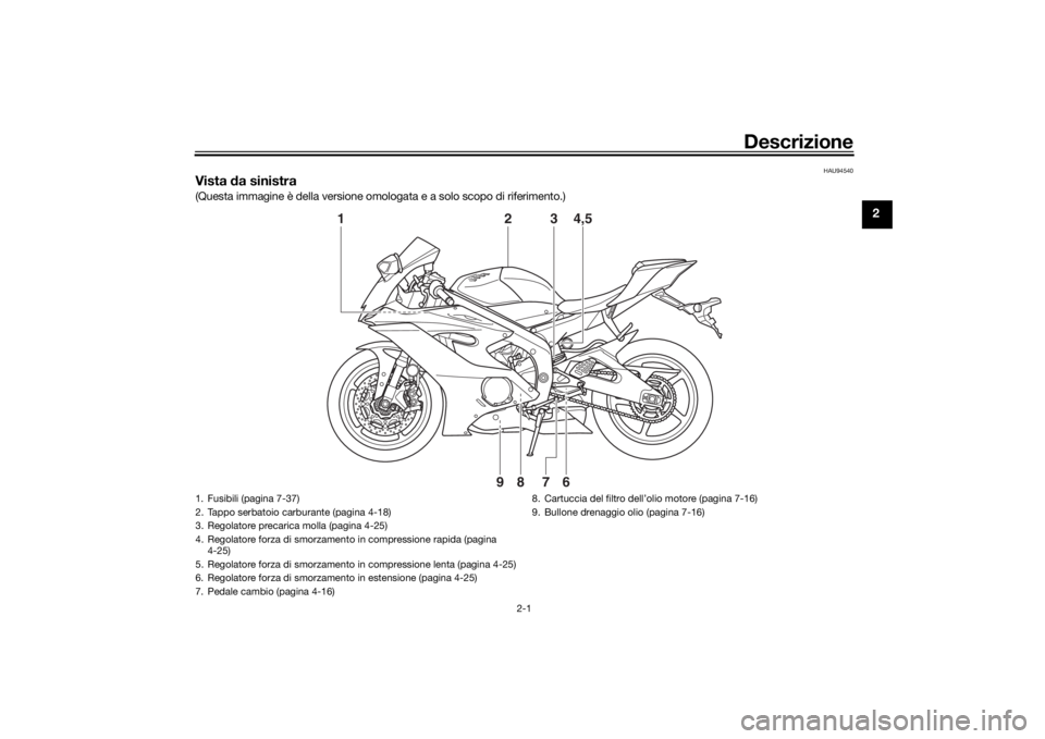 YAMAHA R6 RACE 2022  Manuale duso (in Italian) Descrizione
2-1
2
HAU94540
Vista da sinistra(Questa immagine è della versione omologata e a solo scopo di riferimento.)
1
6789
3 4,5
2
1. Fusibili (pagina 7-37)
2. Tappo serbatoio carburante (pagina 