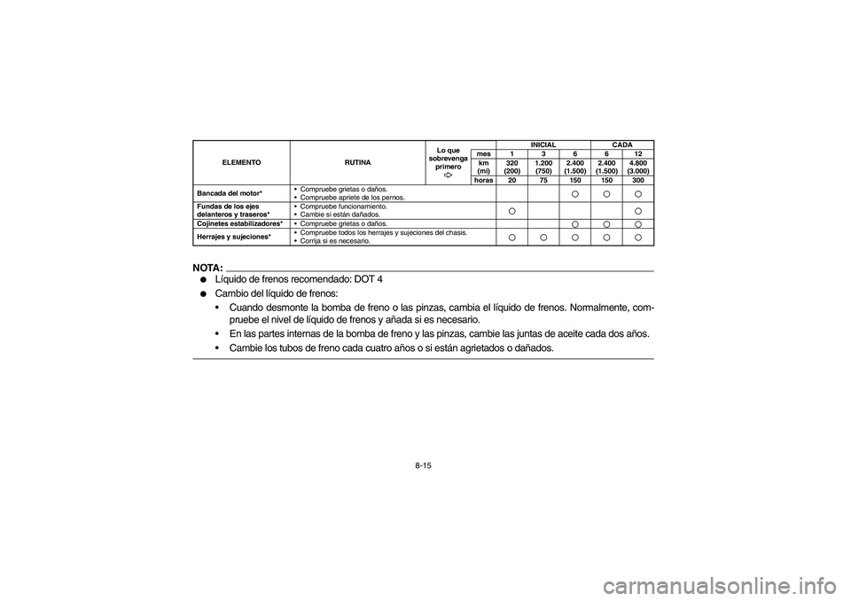 YAMAHA RHINO 660 2007  Owners Manual 8-15
NOTA:
Líquido de frenos recomendado: DOT 4

Cambio del líquido de frenos:
Cuando desmonte la bomba de freno o las pinzas, cambia el líquido de frenos. Normalmente, com-
pruebe el nivel de l
