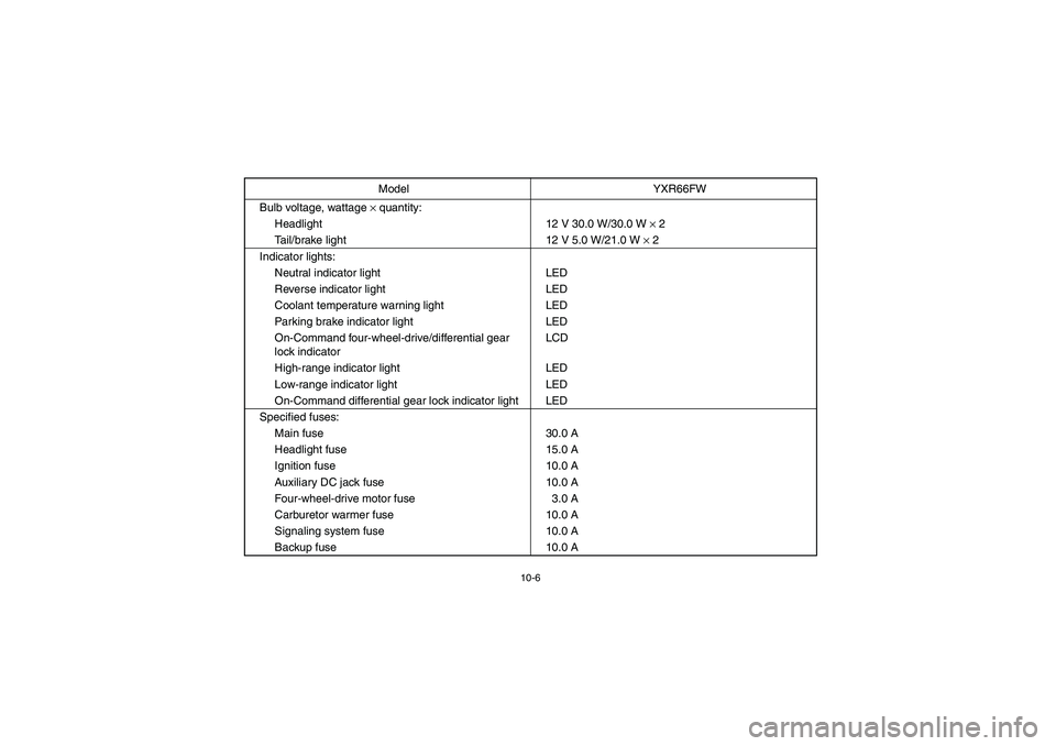 YAMAHA RHINO 660 2007  Notices Demploi (in French) 10-6
Bulb voltage, wattage × quantity:
Headlight 12 V 30.0 W/30.0 W × 2
Tail/brake light 12 V 5.0 W/21.0 W × 2
Indicator lights:
Neutral indicator light LED
Reverse indicator light LED
Coolant temp