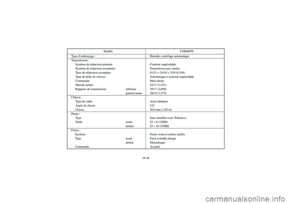 YAMAHA RHINO 660 2007 Owners Manual 10-10
Type d’embrayage : Humide, centrifuge automatique
Transmission :
Système de réduction primaire Courroie trapézoïdale
Système de réduction secondaire Transmission par cardan
Taux de rédu YAMAHA RHINO 660 2007 Owners Manual 10-10
Type d’embrayage : Humide, centrifuge automatique
Transmission :
Système de réduction primaire Courroie trapézoïdale
Système de réduction secondaire Transmission par cardan
Taux de rédu