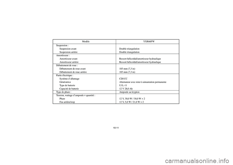 YAMAHA RHINO 660 2007 Owners Manual 10-11
Suspension :
Suspension avant Double triangulation
Suspension arrière Double triangulation
Amortisseur :
Amortisseur avant Ressort hélicoïdal/amortisseur hydraulique
Amortisseur arrière Ress YAMAHA RHINO 660 2007 Owners Manual 10-11
Suspension :
Suspension avant Double triangulation
Suspension arrière Double triangulation
Amortisseur :
Amortisseur avant Ressort hélicoïdal/amortisseur hydraulique
Amortisseur arrière Ress