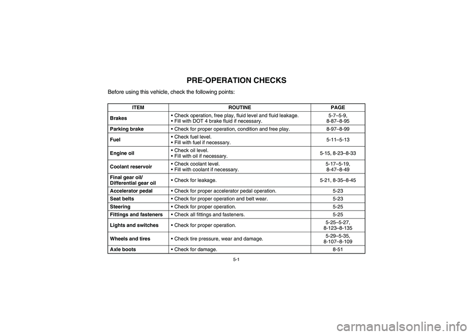 YAMAHA RHINO 660 2007  Manuale de Empleo (in Spanish) 5-1
EVU01340
1-PRE-OPERATION CHECKS
Before using this vehicle, check the following points:
ITEM ROUTINE PAGE
BrakesCheck operation, free play, fluid level and fluid leakage.
Fill with DOT 4 brake fl