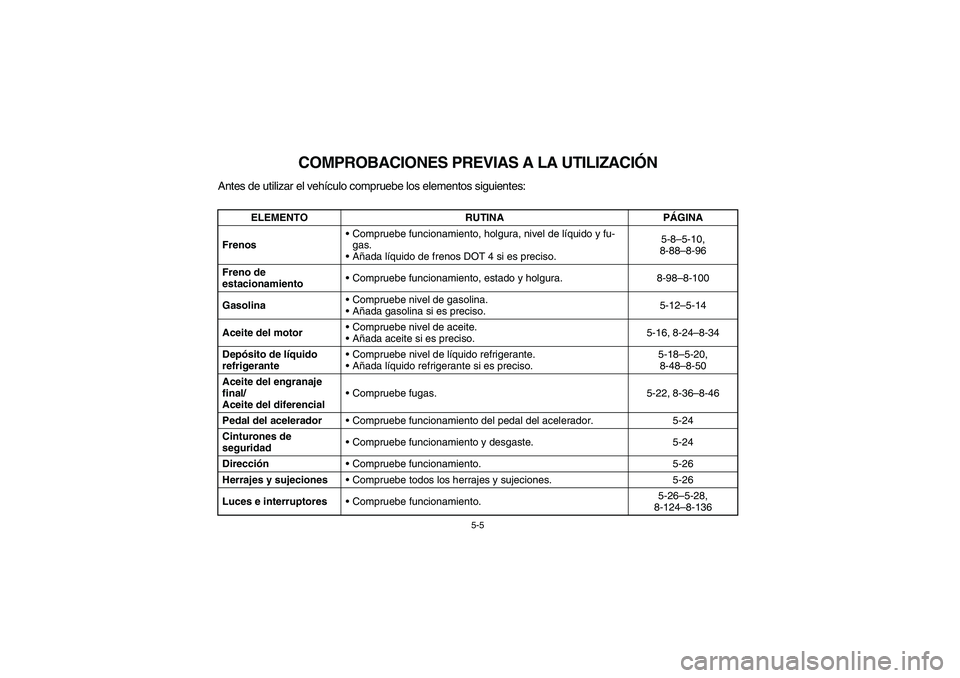 YAMAHA RHINO 660 2007 Manuale de Empleo (in Spanish) 5-5
SVU01340
COMPROBACIONES PREVIAS A LA UTILIZACIÓN
Antes de utilizar el vehículo compruebe los elementos siguientes:
ELEMENTO RUTINA PÁGINA
FrenosCompruebe funcionamiento, holgura, nivel de líq YAMAHA RHINO 660 2007 Manuale de Empleo (in Spanish) 5-5
SVU01340
COMPROBACIONES PREVIAS A LA UTILIZACIÓN
Antes de utilizar el vehículo compruebe los elementos siguientes:
ELEMENTO RUTINA PÁGINA
FrenosCompruebe funcionamiento, holgura, nivel de líq