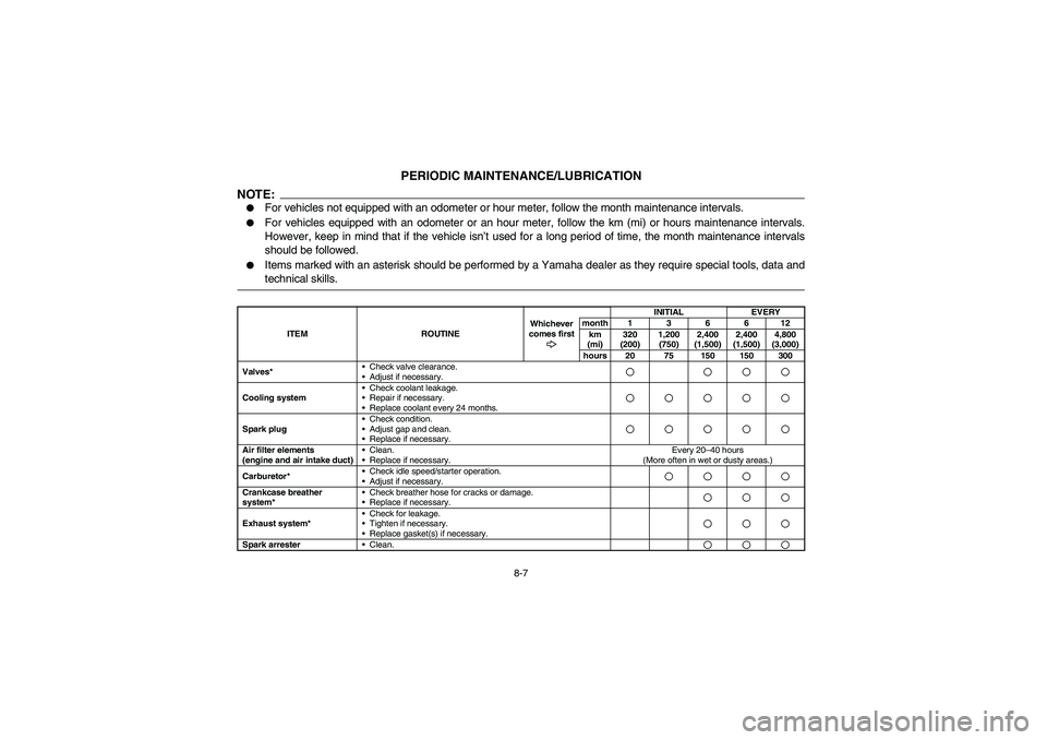 YAMAHA RHINO 660 2007  Manuale de Empleo (in Spanish) 8-7
EVU00671
PERIODIC MAINTENANCE/LUBRICATION
NOTE:
For vehicles not equipped with an odometer or hour meter, follow the month maintenance intervals.

For vehicles equipped with an odometer or an ho