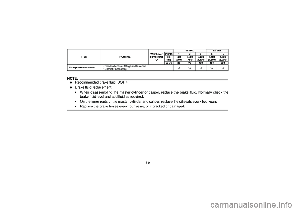 YAMAHA RHINO 660 2007  Manuale de Empleo (in Spanish) 8-9
NOTE:
Recommended brake fluid: DOT 4

Brake fluid replacement:
When disassembling the master cylinder or caliper, replace the brake fluid. Normally check the
brake fluid level and add fluid as 