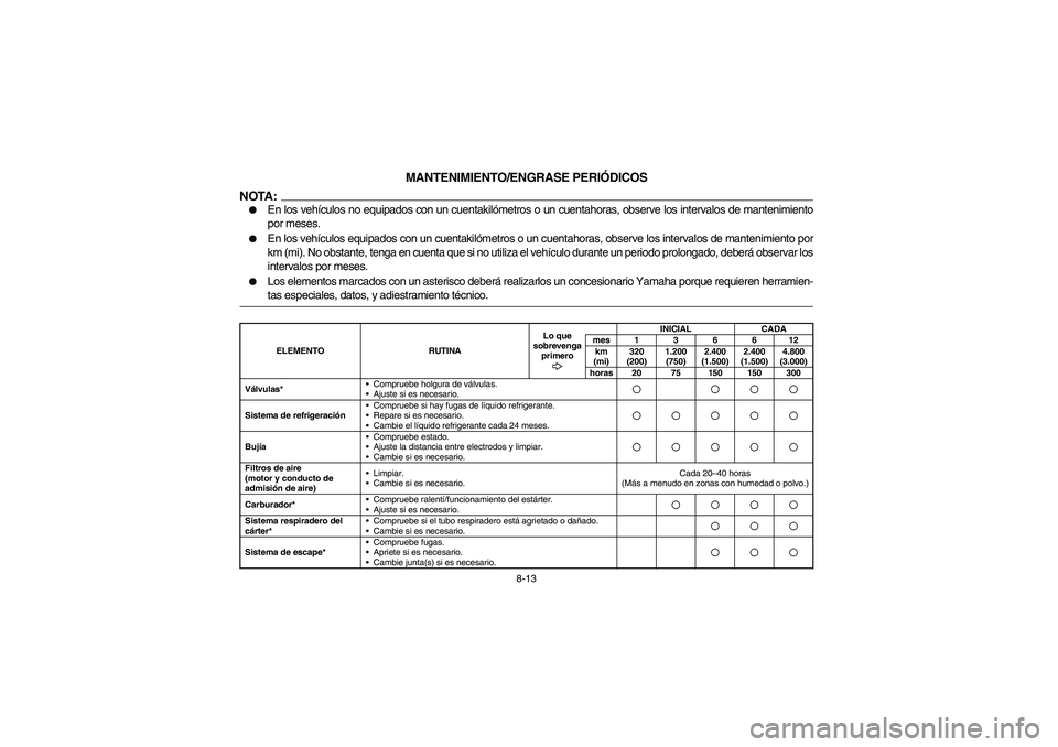 YAMAHA RHINO 660 2007  Manuale de Empleo (in Spanish) 8-13
SVU00671
MANTENIMIENTO/ENGRASE PERIÓDICOS
NOTA:
En los vehículos no equipados con un cuentakilómetros o un cuentahoras, observe los intervalos de mantenimiento
por meses.

En los vehículos 