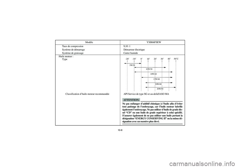 YAMAHA RHINO 660 2007 Manuale de Empleo (in Spanish) 10-8
Taux de compression 9,10 :1
Système de démarrage Démarreur électrique
Système de graissage Carter humide
Huile moteur :
Type
Classification d’huile moteur recommandée API Service de type YAMAHA RHINO 660 2007 Manuale de Empleo (in Spanish) 10-8
Taux de compression 9,10 :1
Système de démarrage Démarreur électrique
Système de graissage Carter humide
Huile moteur :
Type
Classification d’huile moteur recommandée API Service de type