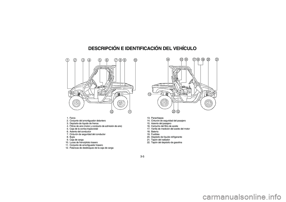 YAMAHA RHINO 660 2007  Manuale de Empleo (in Spanish) 3-5
SVU00080
DESCRIPCIÓN E IDENTIFICACIÓN DEL VEHÍCULO
1. Faros
2. Conjunto del amortiguador delantero
3. Depósito de líquido de frenos
4. Filtros de aire (motor y conducto de admisión de aire)
