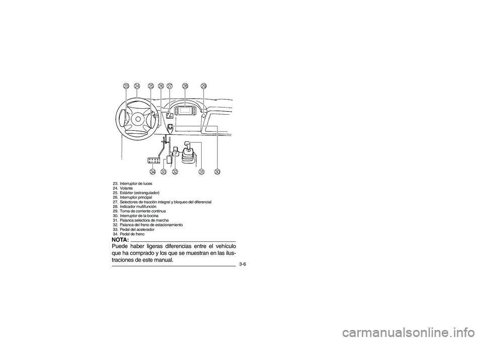 YAMAHA RHINO 660 2007  Manuale de Empleo (in Spanish) 3-6
23. Interruptor de luces
24. Volante
25. Estárter (estrangulador)
26. Interruptor principal
27. Selectores de tracción integral y bloqueo del diferencial
28. Indicador multifunción
29. Toma de 