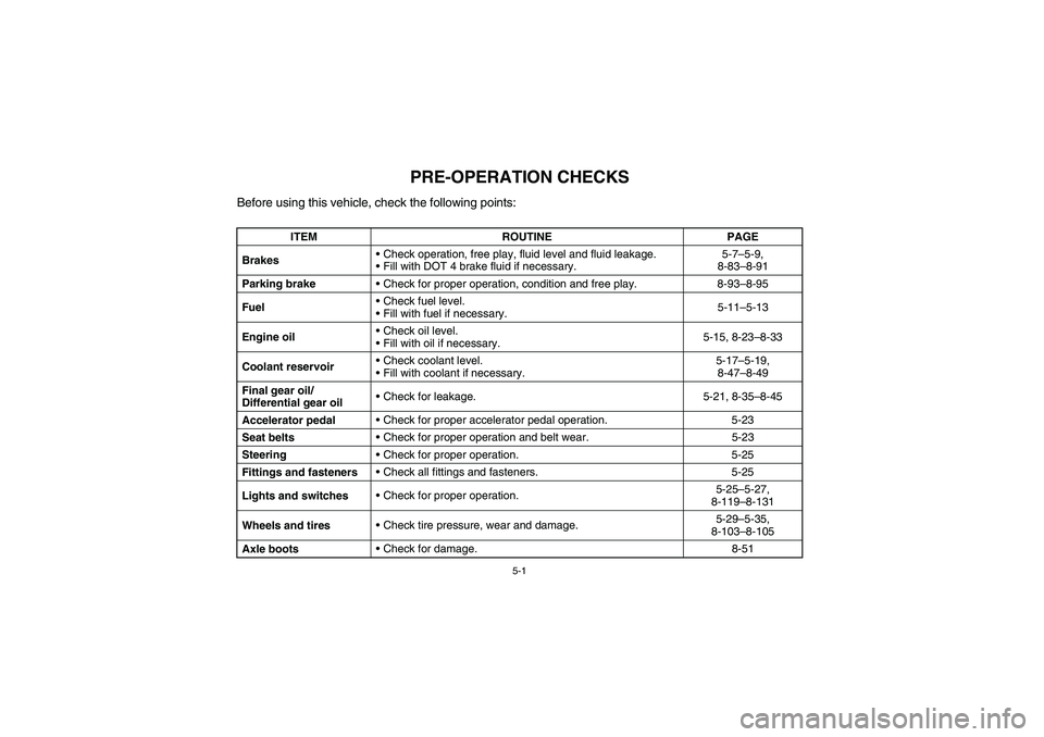 YAMAHA RHINO 660 2006  Owners Manual 5-1
EVU01340
1-PRE-OPERATION CHECKS
Before using this vehicle, check the following points:
ITEM ROUTINE PAGE
BrakesCheck operation, free play, fluid level and fluid leakage.
Fill with DOT 4 brake fl