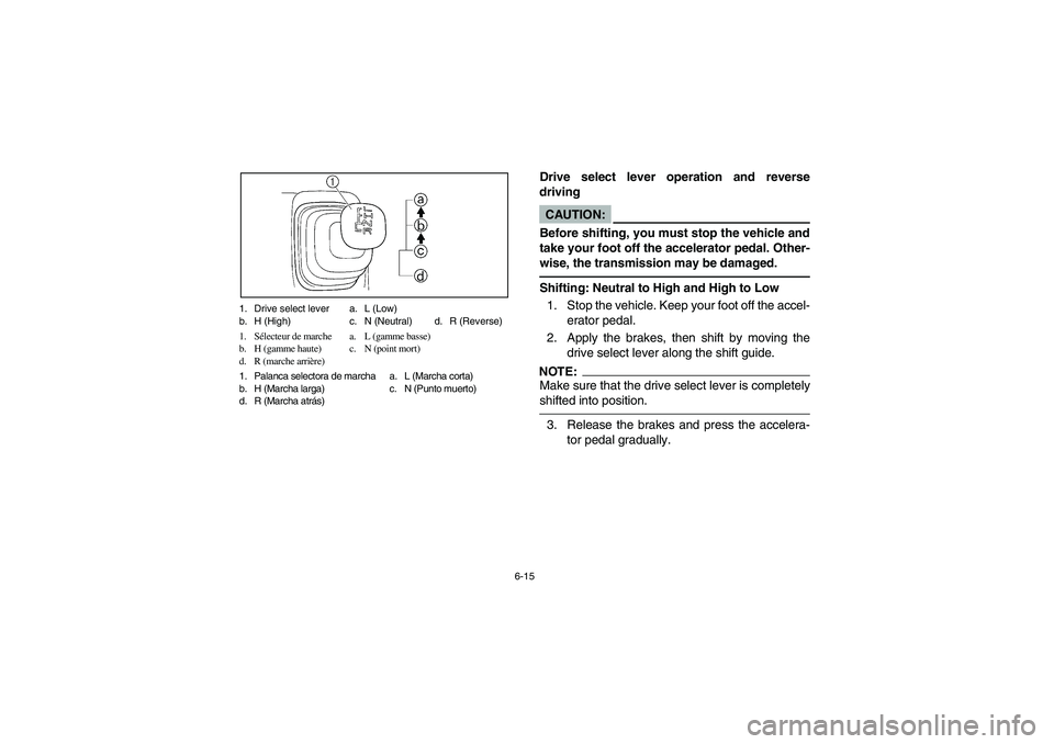 YAMAHA RHINO 660 2006  Owners Manual 6-15 1. Drive select lever a. L (Low)
b. H (High) c. N (Neutral) d. R (Reverse)
1. Sélecteur de marche a. L (gamme basse)
b. H (gamme haute) c. N (point mort)
d. R (marche arrière)
1. Palanca select