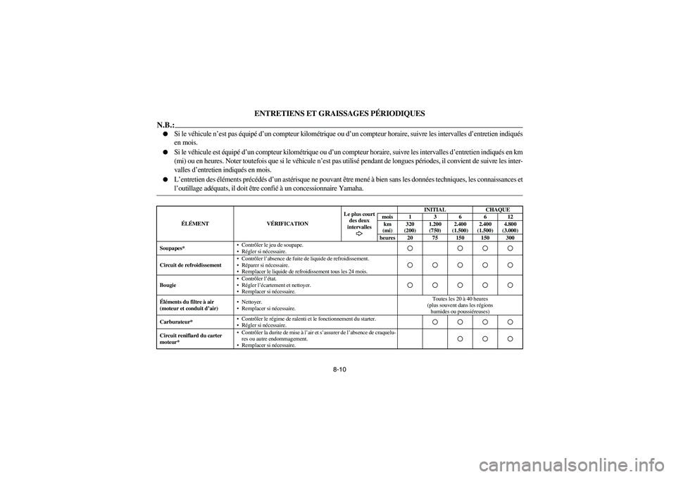 YAMAHA RHINO 660 2006  Owners Manual 8-10
FVU00671
ENTRETIENS ET GRAISSAGES PÉRIODIQUES
N.B.:
Si le véhicule n’est pas équipé d’un compteur kilométrique ou d’un compteur horaire, suivre les intervalles d’entretien indiqués