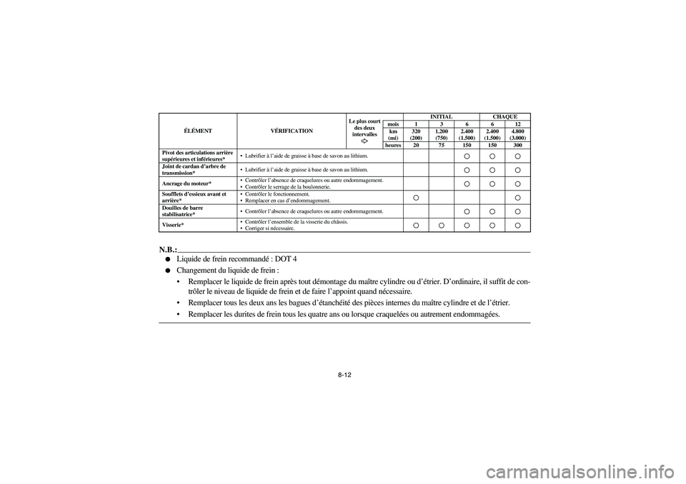 YAMAHA RHINO 660 2006  Owners Manual 8-12
N.B.:
Liquide de frein recommandé : DOT 4

Changement du liquide de frein :
Remplacer le liquide de frein après tout démontage du maître cylindre ou d’étrier. D’ordinaire, il suffit d