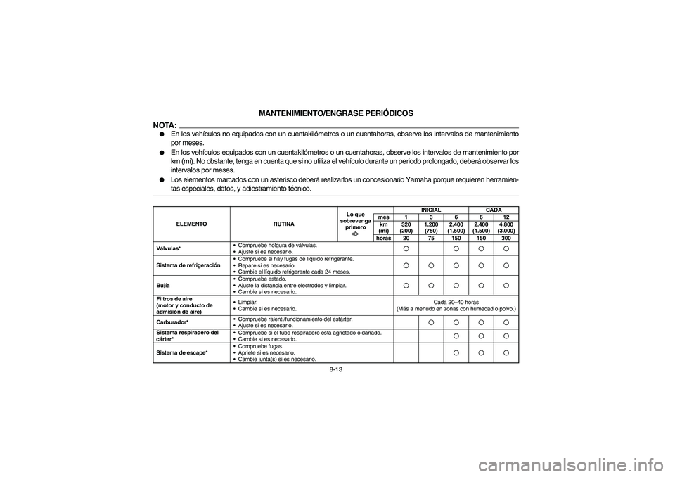 YAMAHA RHINO 660 2006  Owners Manual 8-13
SVU00671
MANTENIMIENTO/ENGRASE PERIÓDICOS
NOTA:
En los vehículos no equipados con un cuentakilómetros o un cuentahoras, observe los intervalos de mantenimiento
por meses.

En los vehículos 