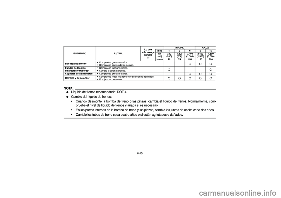 YAMAHA RHINO 660 2006  Owners Manual 8-15
NOTA:
Líquido de frenos recomendado: DOT 4

Cambio del líquido de frenos:
Cuando desmonte la bomba de freno o las pinzas, cambia el líquido de frenos. Normalmente, com-
pruebe el nivel de l