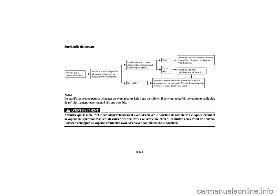 YAMAHA RHINO 660 2006 Owners Manual 8-138
Surchauffe du moteurN.B.:_ En cas d’urgence, on peut se dépanner en ayant recours à de l’eau du robinet. Il convient toutefois de retourner au liquide
de refroidissement recommandé dès q YAMAHA RHINO 660 2006 Owners Manual 8-138
Surchauffe du moteurN.B.:_ En cas d’urgence, on peut se dépanner en ayant recours à de l’eau du robinet. Il convient toutefois de retourner au liquide
de refroidissement recommandé dès q