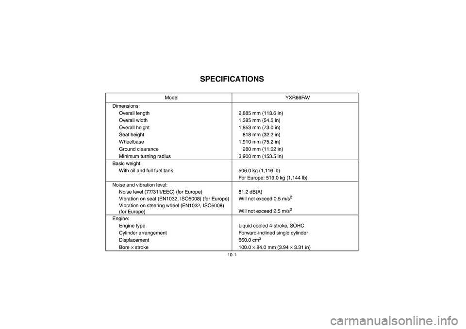 YAMAHA RHINO 660 2006 Owners Manual 10-1
EVU01050
1-SPECIFICATIONS 
Model YXR66FAV
Dimensions:
Overall length 2,885 mm (113.6 in)
Overall width 1,385 mm (54.5 in)
Overall height 1,853 mm (73.0 in)
Seat height 818 mm (32.2 in)
Wheelbase 