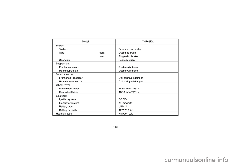 YAMAHA RHINO 660 2006 Owners Guide 10-5
Brakes:
System Front and rear unified
Type front Dual disc brake
rear Single disc brake
Operation Foot operation
Suspension:
Front suspension Double wishbone
Rear suspension Double wishbone
Shock