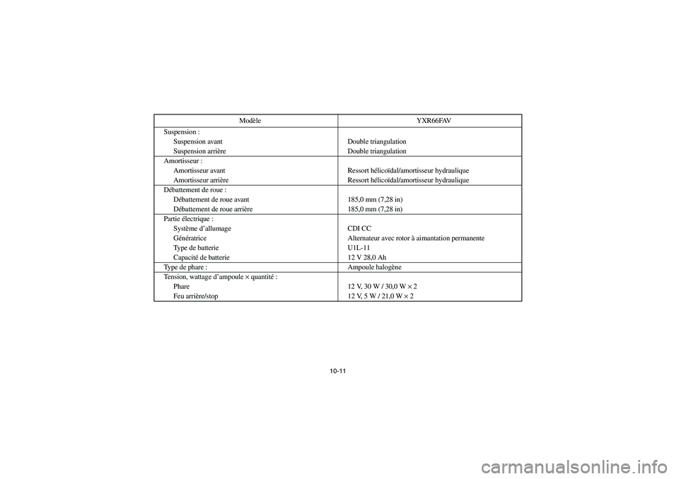 YAMAHA RHINO 660 2006 Owners Manual 10-11
Suspension :
Suspension avant Double triangulation
Suspension arrière Double triangulation
Amortisseur :
Amortisseur avant Ressort hélicoïdal/amortisseur hydraulique
Amortisseur arrière Ress YAMAHA RHINO 660 2006 Owners Manual 10-11
Suspension :
Suspension avant Double triangulation
Suspension arrière Double triangulation
Amortisseur :
Amortisseur avant Ressort hélicoïdal/amortisseur hydraulique
Amortisseur arrière Ress