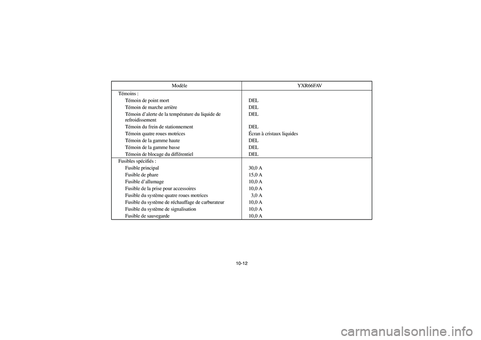 YAMAHA RHINO 660 2006  Owners Manual 10-12
Témoins :
Témoin de point mort DEL
Témoin de marche arrière DEL
Témoin d’alerte de la température du liquide de 
refroidissementDEL
Témoin du frein de stationnement DEL
Témoin quatre r