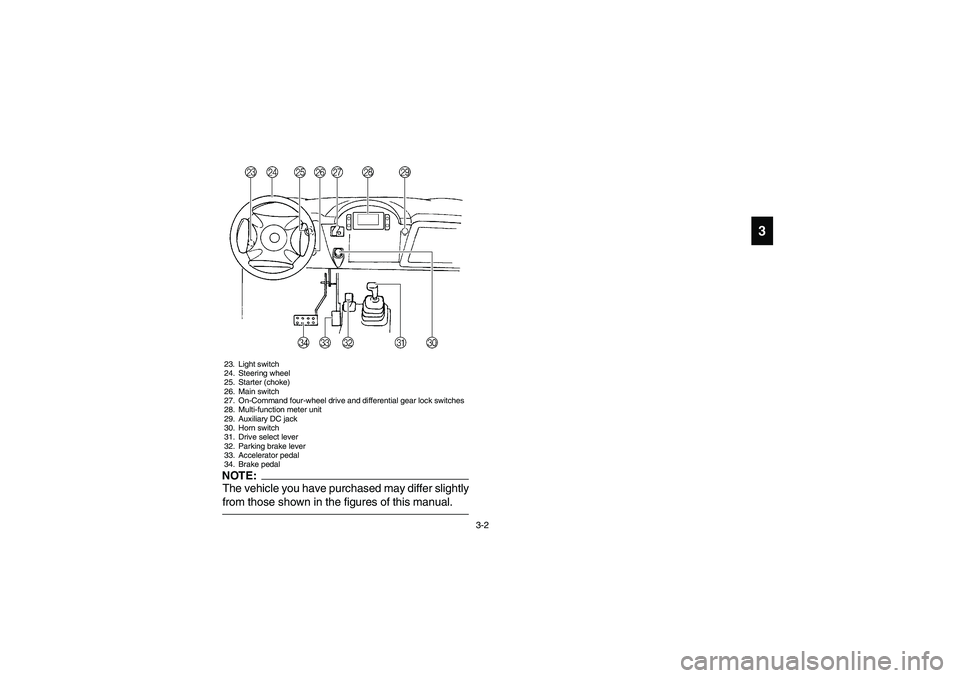 YAMAHA RHINO 660 2006  Owners Manual 3-2
3
23. Light switch
24. Steering wheel
25. Starter (choke)
26. Main switch
27. On-Command four-wheel drive and differential gear lock switches
28. Multi-function meter unit
29. Auxiliary DC jack
30