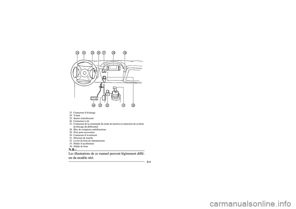 YAMAHA RHINO 660 2006  Notices Demploi (in French) 3-4
23. Contacteur d’éclairage
24. Volant
25. Starter (enrichisseur)
26. Contacteur à clé
27. Contacteur de la commande du mode de traction et contacteur du système 
de blocage du différentiel
