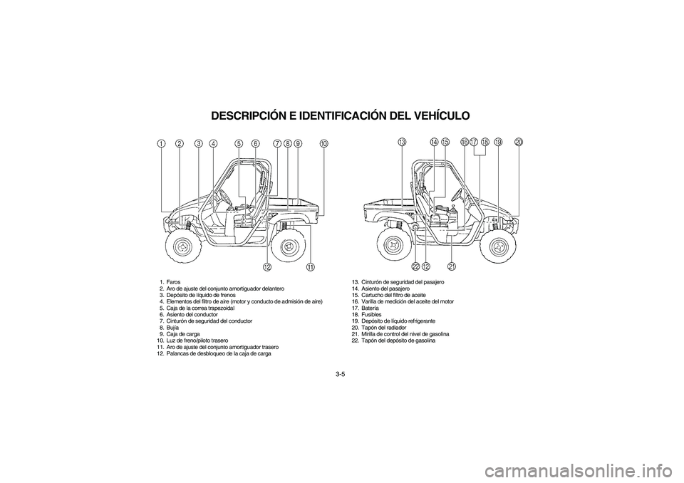 YAMAHA RHINO 660 2006  Notices Demploi (in French) 3-5
SVU00080
DESCRIPCIÓN E IDENTIFICACIÓN DEL VEHÍCULO
1. Faros
2. Aro de ajuste del conjunto amortiguador delantero
3. Depósito de líquido de frenos
4. Elementos del filtro de aire (motor y cond
