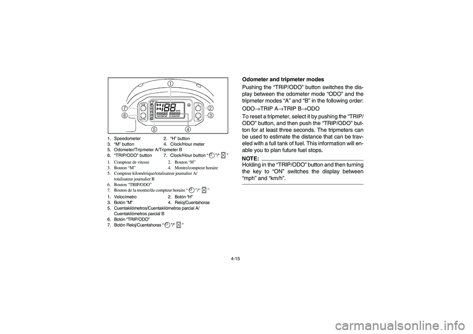 YAMAHA RHINO 660 2006  Owners Manual 4-15 1. Speedometer 2.“H” button
3.“M” button 4. Clock/Hour meter
5. Odometer/Tripmeter A/Tripmeter B
6.“TRIP/ODO” button 7. Clock/Hour button “”/“”
1. Compteur de vitesse 2. Bouto