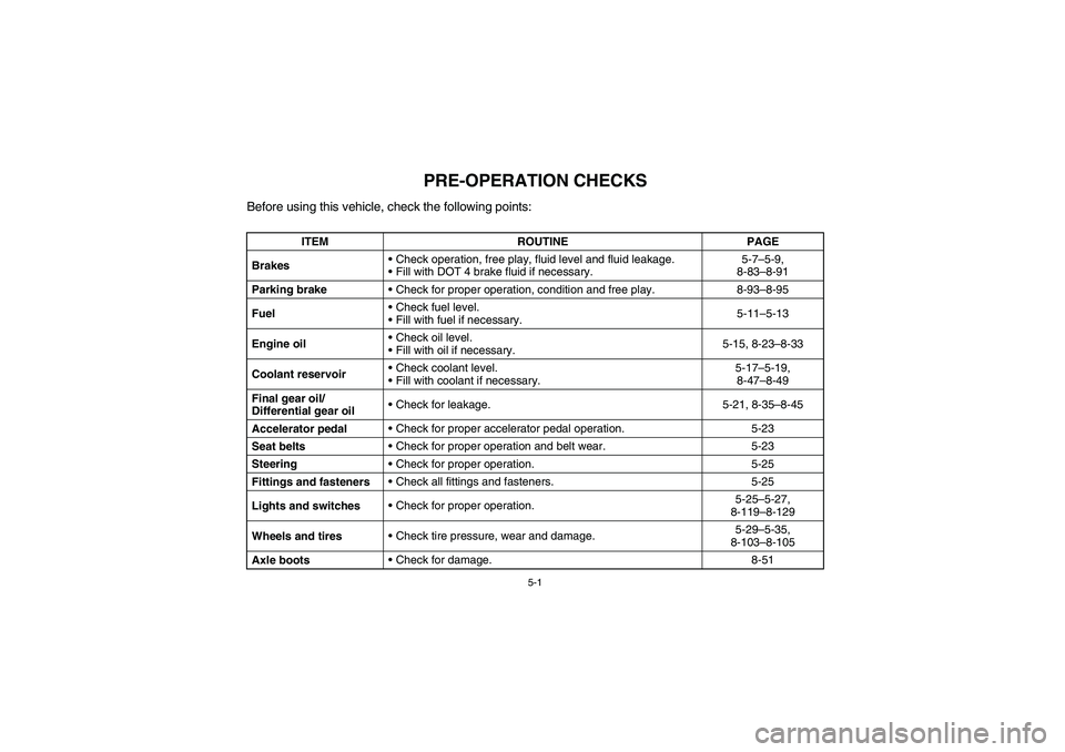 YAMAHA RHINO 660 2005  Manuale de Empleo (in Spanish) 5-1
EVU01340
1-PRE-OPERATION CHECKS
Before using this vehicle, check the following points:
ITEM ROUTINE PAGE
BrakesCheck operation, free play, fluid level and fluid leakage.
Fill with DOT 4 brake fl