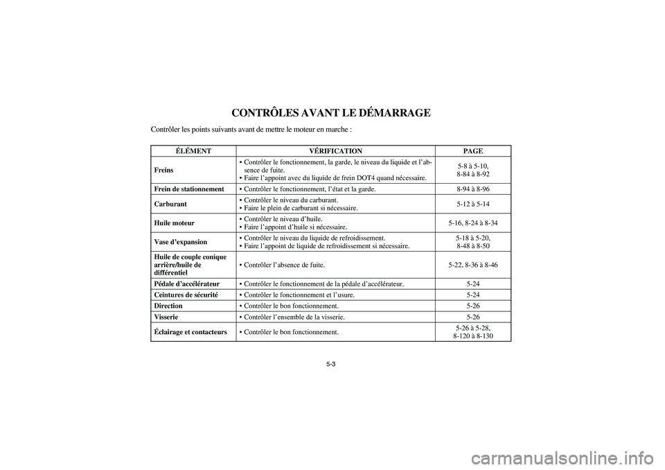 YAMAHA RHINO 660 2005  Notices Demploi (in French) 5-3
FVU01340
CONTRÔLES AVANT LE DÉMARRAGE
Contrôler les points suivants avant de mettre le moteur en marche :
ÉLÉMENT VÉRIFICATION PAGE
FreinsContrôler le fonctionnement, la garde, le niveau d